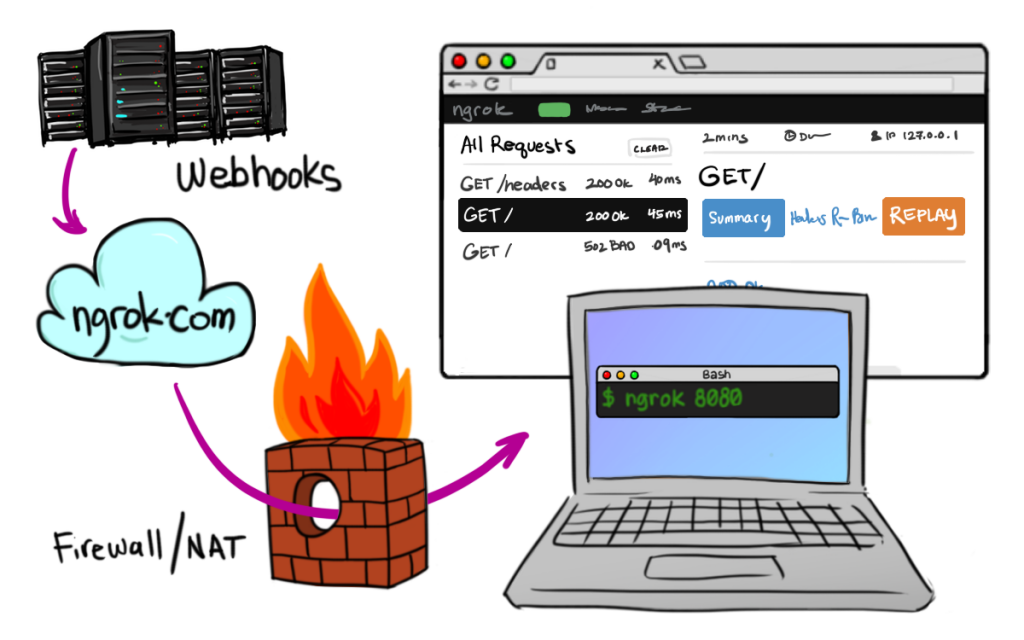 webhooks