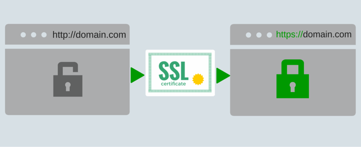 enabling-ssl-https