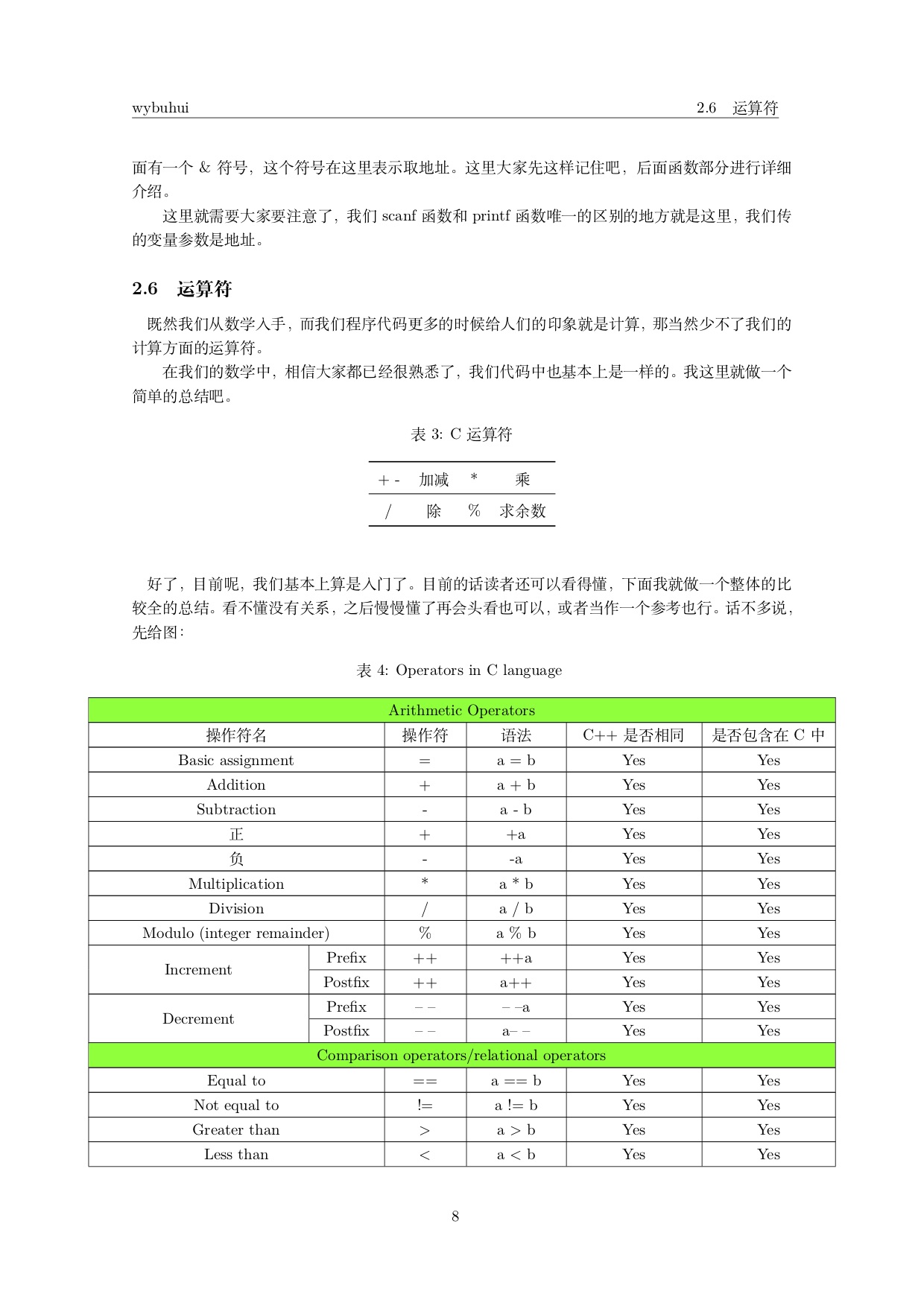 目錄